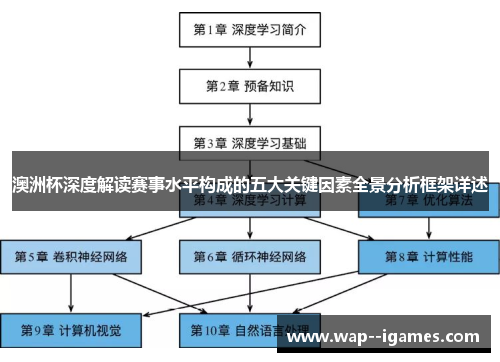 澳洲杯深度解读赛事水平构成的五大关键因素全景分析框架详述