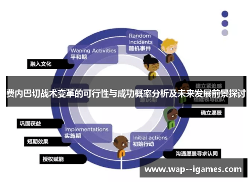 费内巴切战术变革的可行性与成功概率分析及未来发展前景探讨